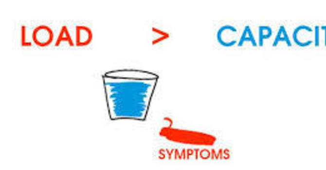 Load vs Capacity and the Buckets of Pain
